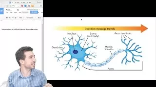 پوستر مقدمه‌ای بر شبکه‌ عصبی مصنوعی - Introduction to Artificial...