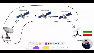 سوالات متداول در مورد استارلینک (Starlink)